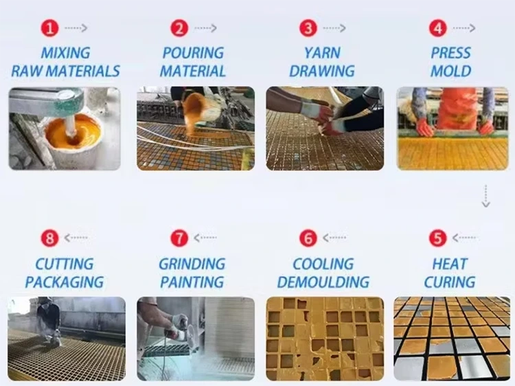 Anti-Slip FRP Grating